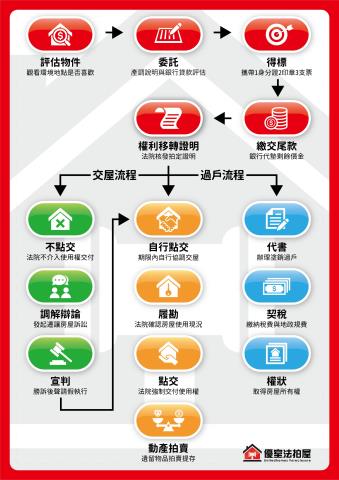 新竹北區法拍大樓-4