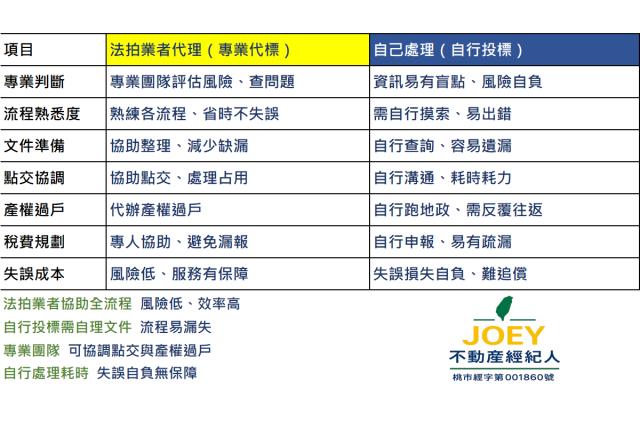 大安區農地法拍-2